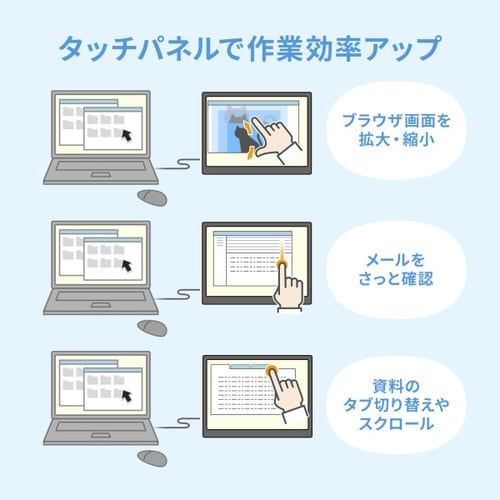タッチパネル搭載モバイルモニター