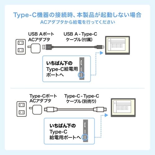 タッチパネル搭載モバイルモニター