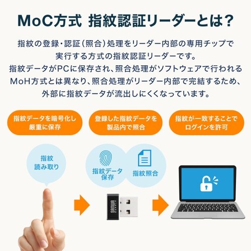 USB指紋認証リーダー
