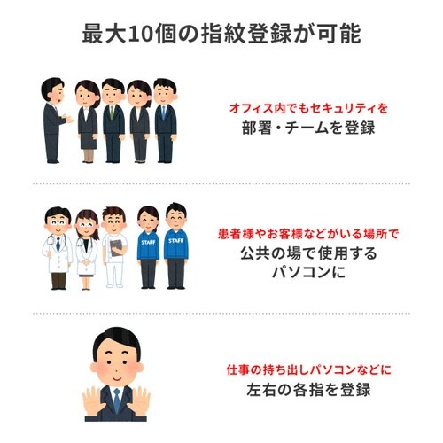 USB指紋認証リーダー