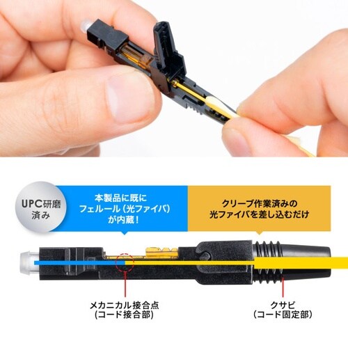 光ファイバファストSCコネクタ