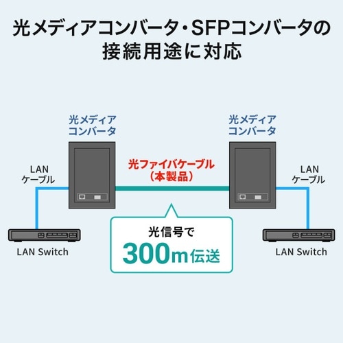 コード集合型光ファイバケーブル