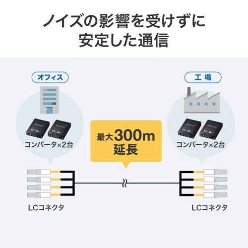 防水ロバスト光ファイバケーブル