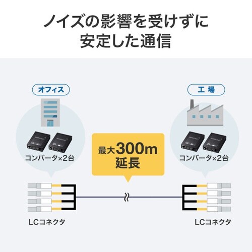 防水ロバスト光ファイバケーブル