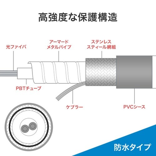 防水ロバスト光ファイバケーブル