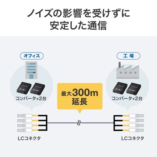 防水ロバスト光ファイバケーブル