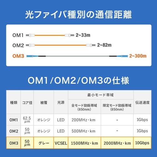 防水ロバスト光ファイバケーブル
