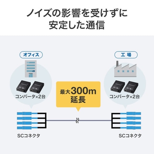 防水ロバスト光ファイバケーブル