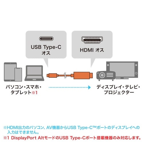 TYPE C−HDMI変換ケーブル 8K対応
