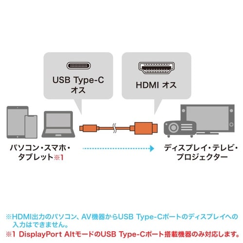TYPE C−HDMI変換ケーブル 8K対応