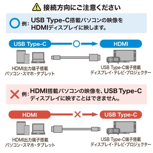 TYPE C−HDMI変換ケーブル 8K対応