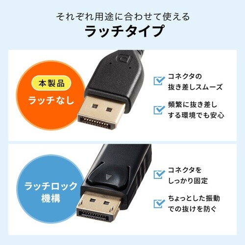 DisplayPort ver.2.1ケーブル3m