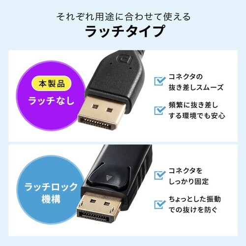 DisplayPort ver.2.1ケーブル1m