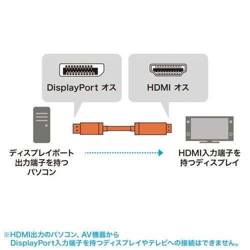 DisplayPort−HDMI変換ケーブル 8K