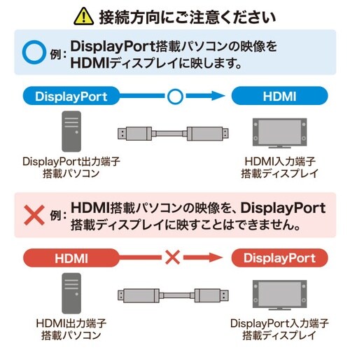 DisplayPort−HDMI変換ケーブル 8K