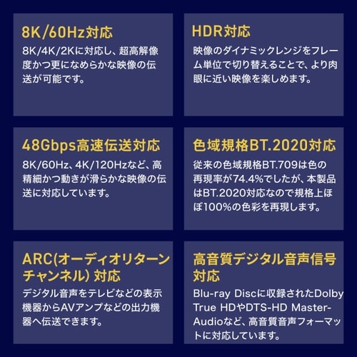 アーマードHDMIケーブル(10m)