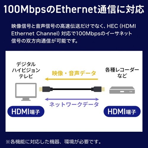 アーマードHDMIケーブル(10m)