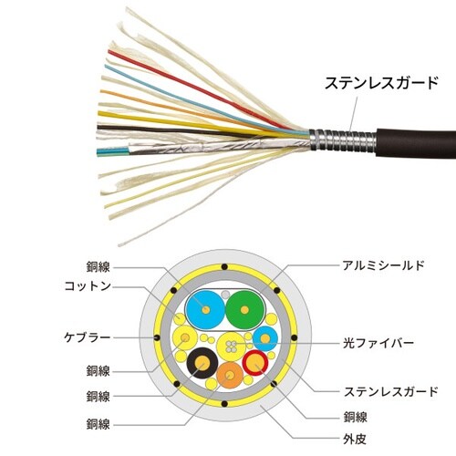アーマードHDMIケーブル(20m)
