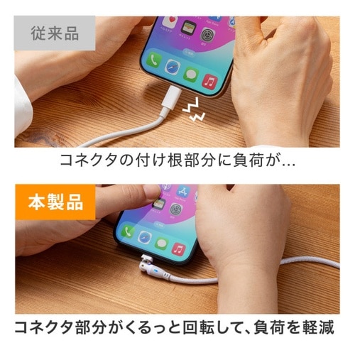 USB2.0 Type−C 両側コネクタ540度回