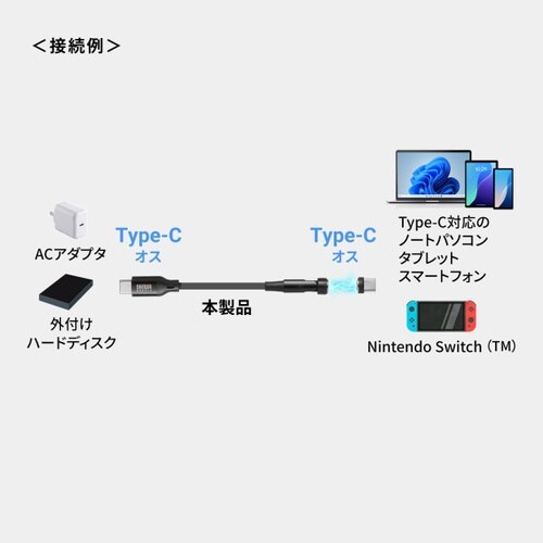 USB2.0 Type−Cケーブル