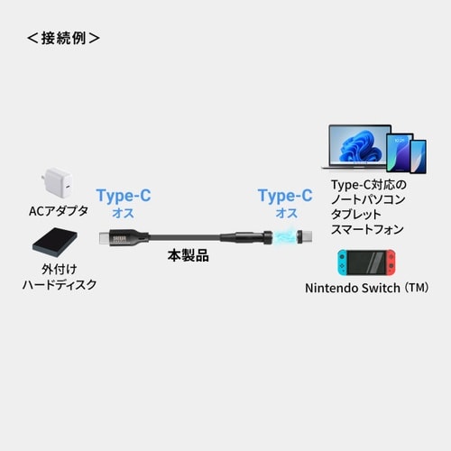 USB2.0 Type−Cケーブル