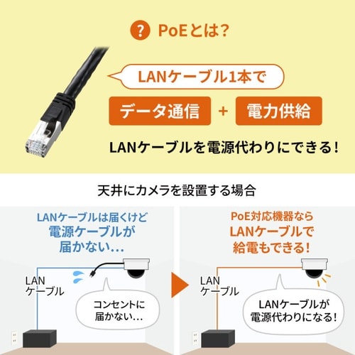 PoE−USB Type−C変換アダプタ