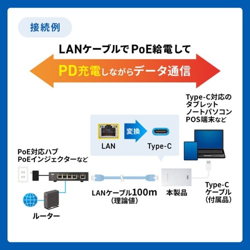 PoE−USB Type−C変換アダプタ