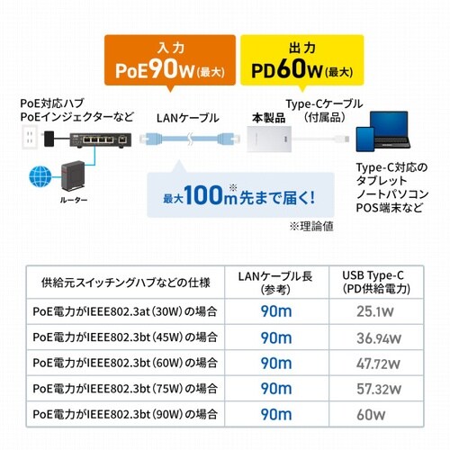 PoE−USB Type−C変換アダプタ