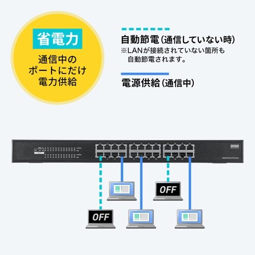 レイヤー2ギガビット対応PoEスイッチングハブ