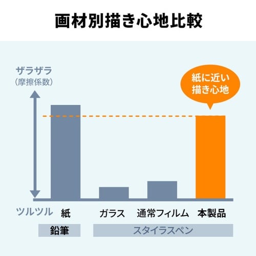 Apple iPad Air 11インチ