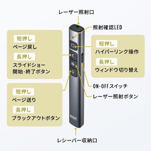 グリーンレーザーポインター