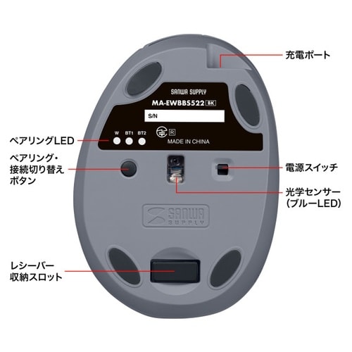 静音ワイヤレス コンボ 小型エルゴノミクスマウス