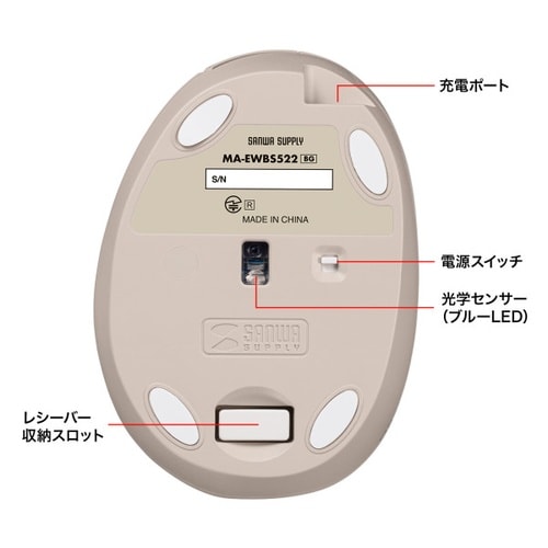 静音ワイヤレス小型エルゴノミクスマウス