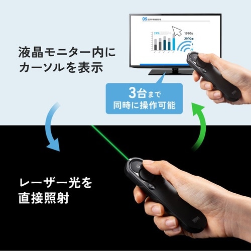 2WAYプレゼンター(グリーンレーザー)