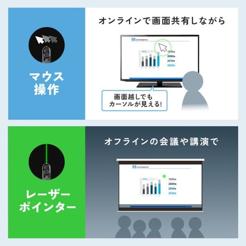 2WAYプレゼンター(グリーンレーザー)