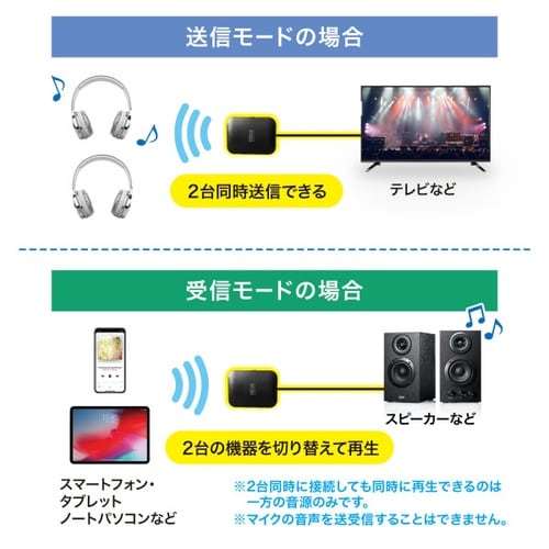 Bluetoothオーディオトランスミッター