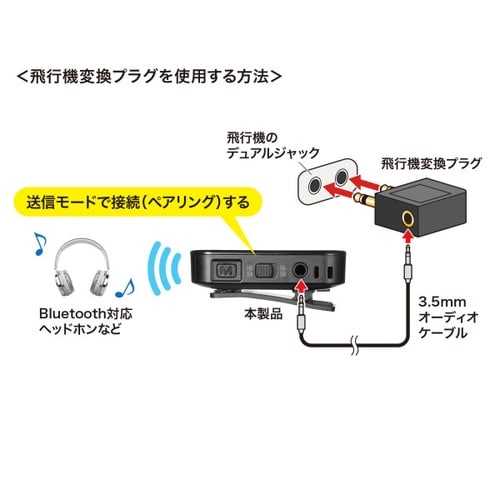 Bluetoothオーディオトランスミッター