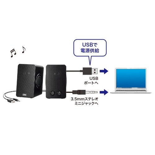 USB電源スピーカー(パッシブラジエーター搭載)