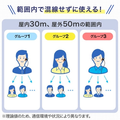 ワイヤレスガイドシステム(親機)