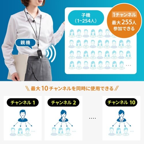 ワイヤレスガイドシステム