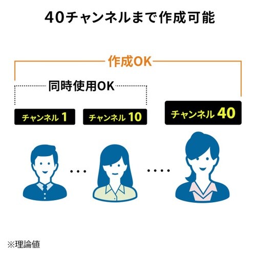 ワイヤレスガイドシステム