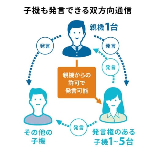 ワイヤレスガイドシステム