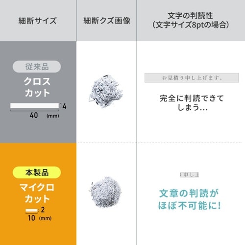 静音シュレッダー(電動・マイクロカット)