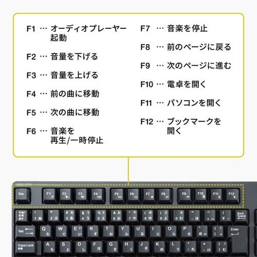 静音マウス付きワイヤレスキーボード