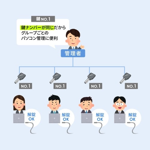 スロット標準&nano対応セキュリティワイヤー