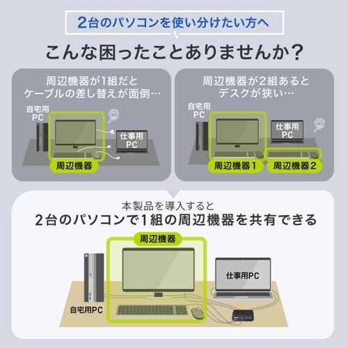 4K対応HDMIパソコン切替器