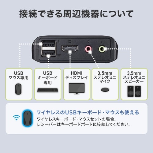 4K対応HDMIパソコン切替器
