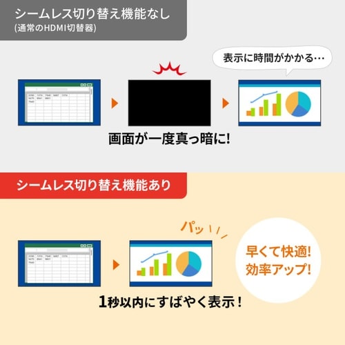 4入力1出力HDMI切替器(4K対応)