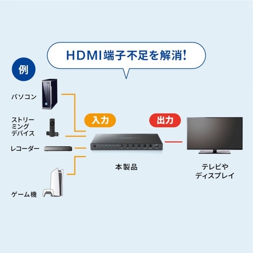4入力1出力HDMI切替器(4K対応)