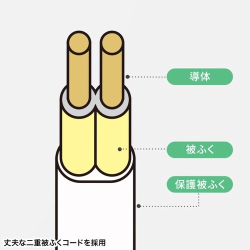 プラス1個口便利タップ